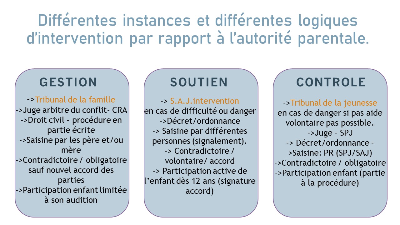 Conflit Autorité Parentale